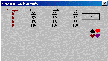 Human's Lowest Winning Score